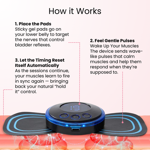Target The ROOT of Incontinence With The PiaraMD Incontinence Trainer